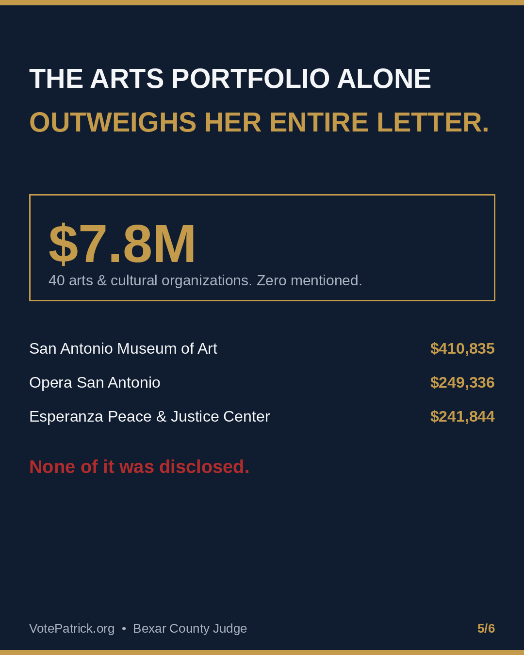 Graphic showing 7.8 million dollars in San Antonio arts and cultural agency funding