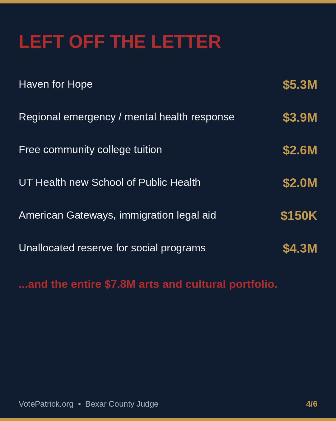 Graphic listing San Antonio budget expenditures left off the mayor's public letter