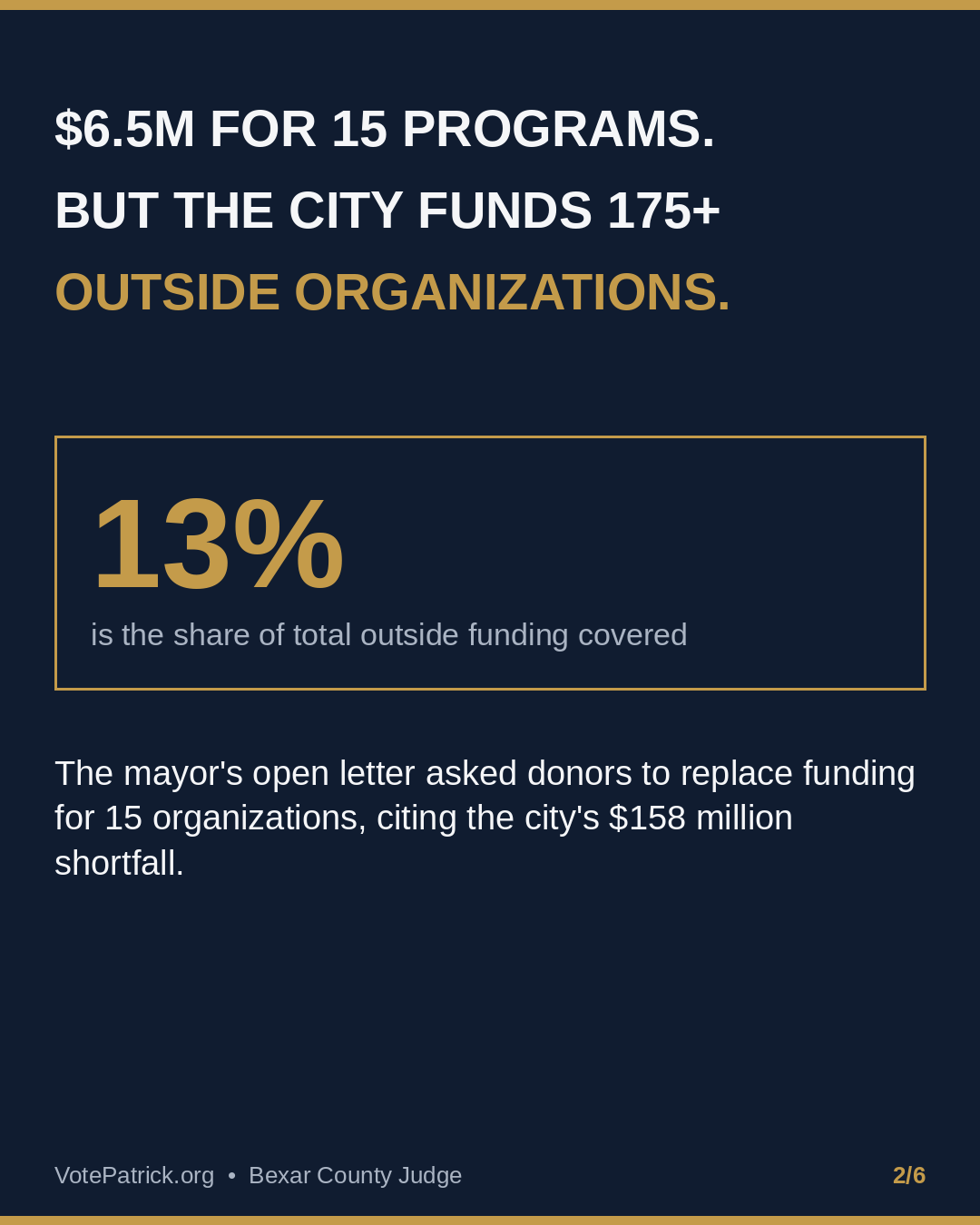 Graphic comparing 6.5 million dollars for 15 programs with more than 175 outside organizations